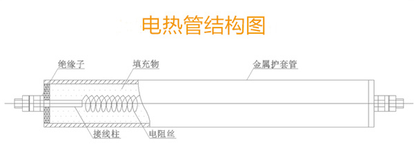 電熱鍋發(fā)熱管 電熱鍋發(fā)熱管