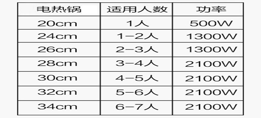 電熱鍋尺寸對(duì)照表 電熱鍋尺寸對(duì)照表